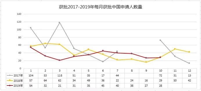 葡萄牙移民