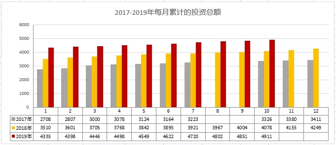 葡萄牙移民