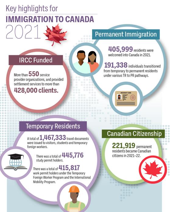 加拿大移民配额不断增加，经济类移民有哪些？安省硕博通道最新调整！